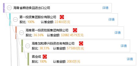 海南省粮油食品进出口公司