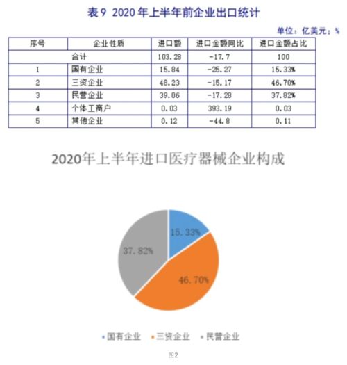 2020年上半年我国医疗器械贸易概况